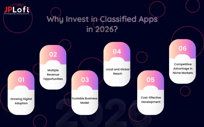 Why Invest in Classified Apps in 2026